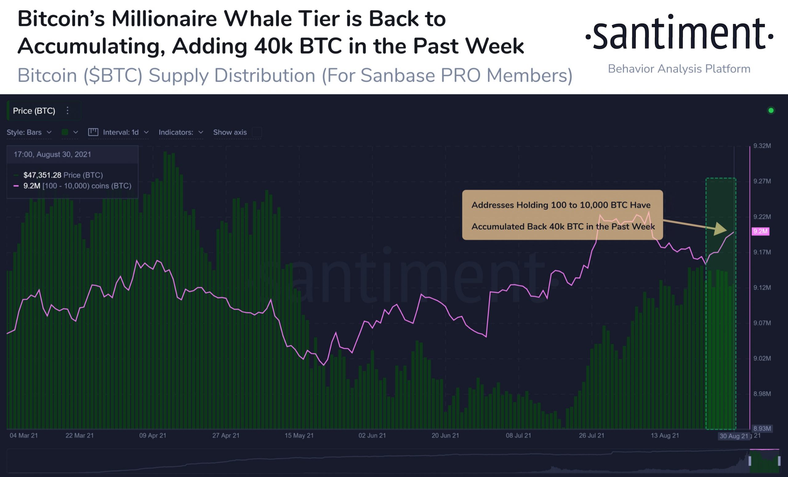 bitcoin-giá-trượt-xuống dưới 47000-khi-nhà-giao-dịch-theo-dõi-sự-phát-triển-theo-lô-mới nhất