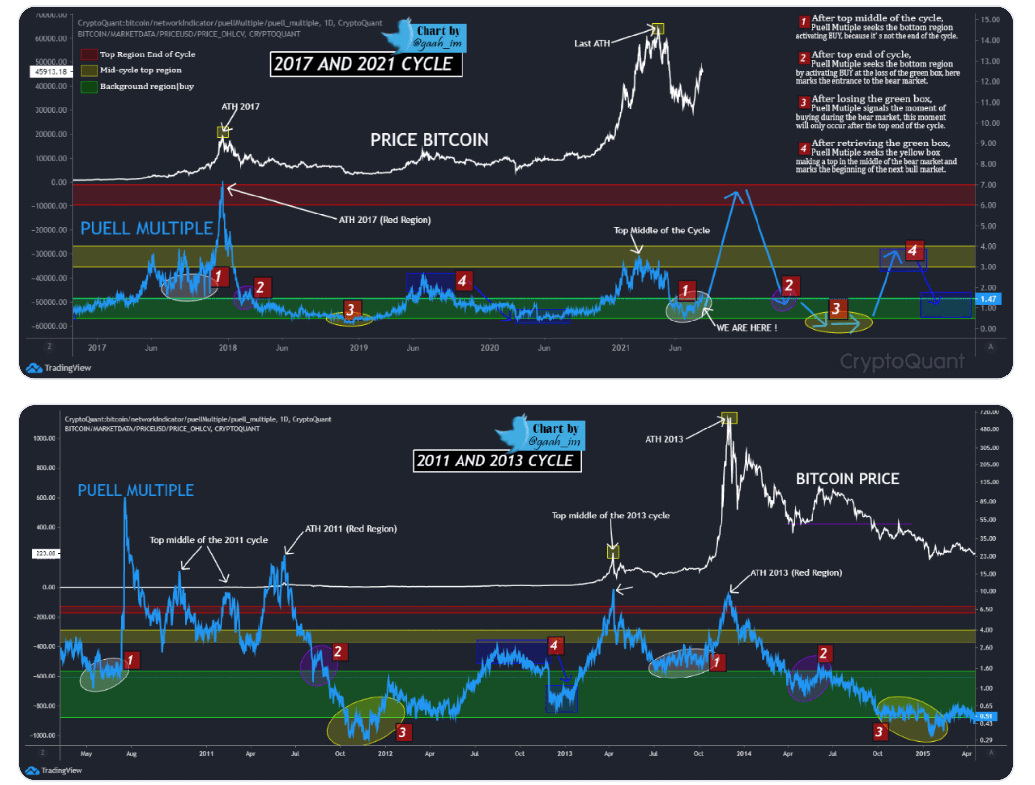 bitcoin-giá-trượt-xuống dưới 47000-khi-nhà-giao-dịch-theo-dõi-sự-phát-triển-theo-lô-mới nhất