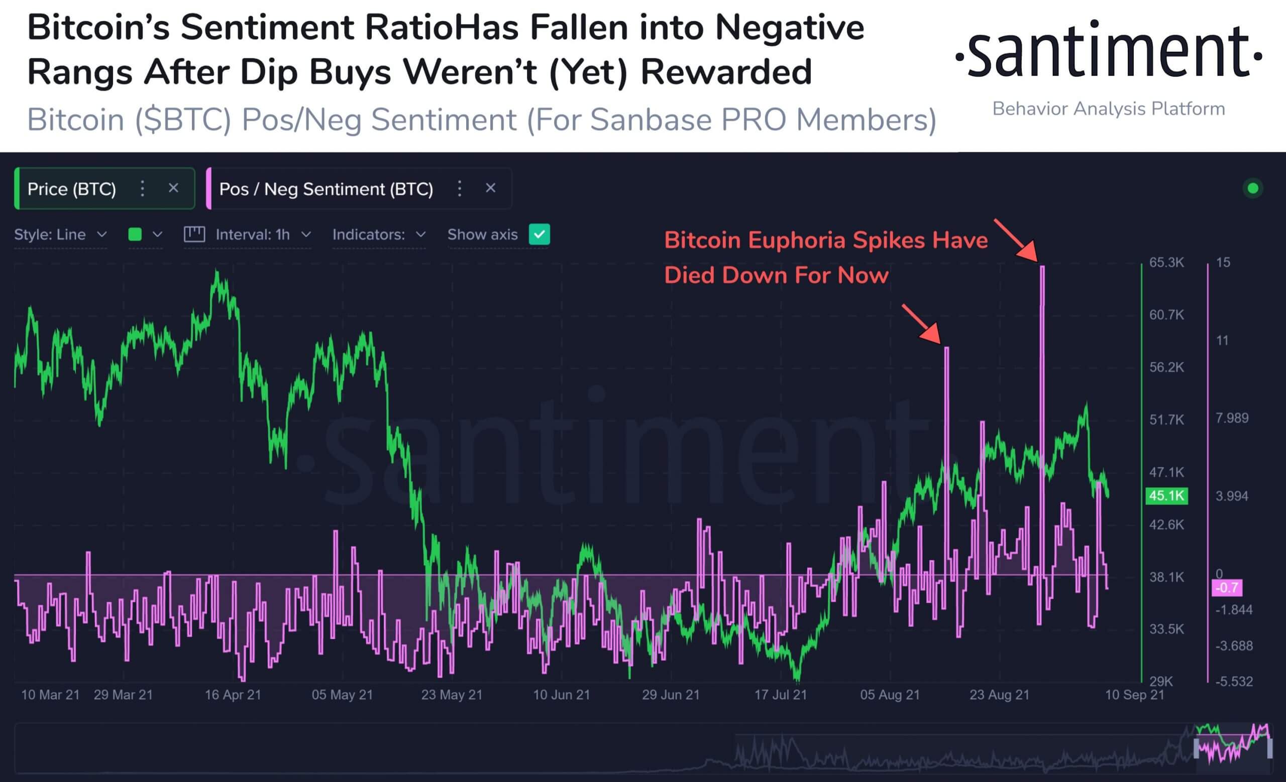 Giá Bitcoin đã giảm sau một tuần đầy biến động, những lo ngại về quy định có thể làm giảm tâm lý trên thị trường - Tin Tức Bitcoin - Cập Nhật Tin Tức Coin Mới Nhất 24/7 2025 bitcoin-giá-đã-giảm-sau-một-sự-biến-động-tuần-quy-định-mối-quan-tâm-có-thể-giảm-tâm-lý-trên-thị-trường