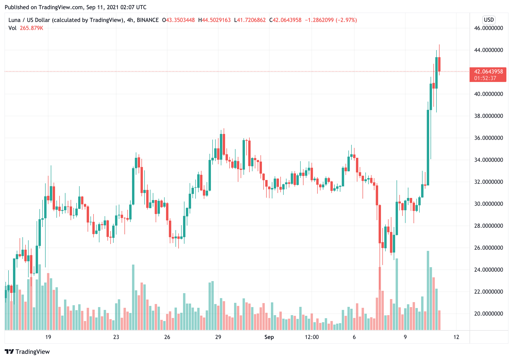 bitcoin-giá-đã-giảm-sau-một-sự-biến-động-tuần-quy-định-mối-quan-tâm-có-thể-giảm-tâm-lý-trên-thị-trường