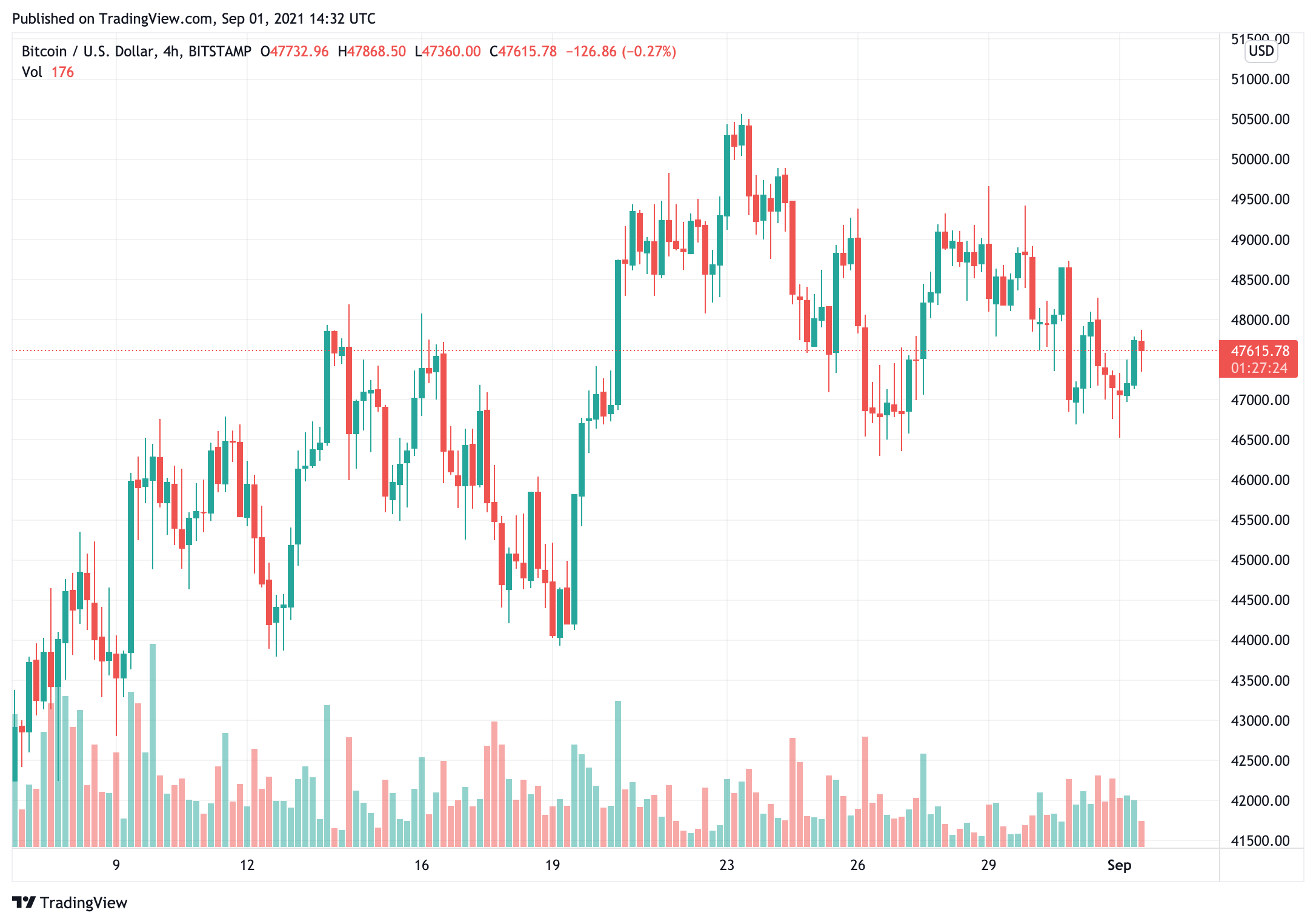 Giá Bitcoin được dự đoán sẽ đạt 1 tỷ đô la trong khoảng hai thập kỷ vào khoảng năm 2038 - Tin Tức Bitcoin - Cập Nhật Tin Tức Coin Mới Nhất 24/7 2025 bitcoin-giá-được dự đoán-rằng-đạt-1-tỷ-trong-khoảng-hai-thập-kỷ-của-khoảng-năm 2038bitcoin-giá-được-dự-đoán-rằng-đạt-1-tỷ-trong-khoảng-hai- thập kỷ trước khoảng năm 2038
