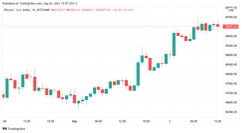 Cuộc chạy đua tăng giá Bitcoin châm ngòi cho dự đoán giá $ 180 nghìn BTC trước 'pháo hoa' của tổ chức - Tin Tức Bitcoin - Cập Nhật Tin Tức Coin Mới Nhất 24/7 2025 Cuộc chạy đua tăng giá Bitcoin châm ngòi cho dự đoán giá $ 180 nghìn BTC trước 'pháo hoa' của tổ chức - Tin Tức Bitcoin - Cập Nhật Tin Tức Coin Mới Nhất 24/7 2025