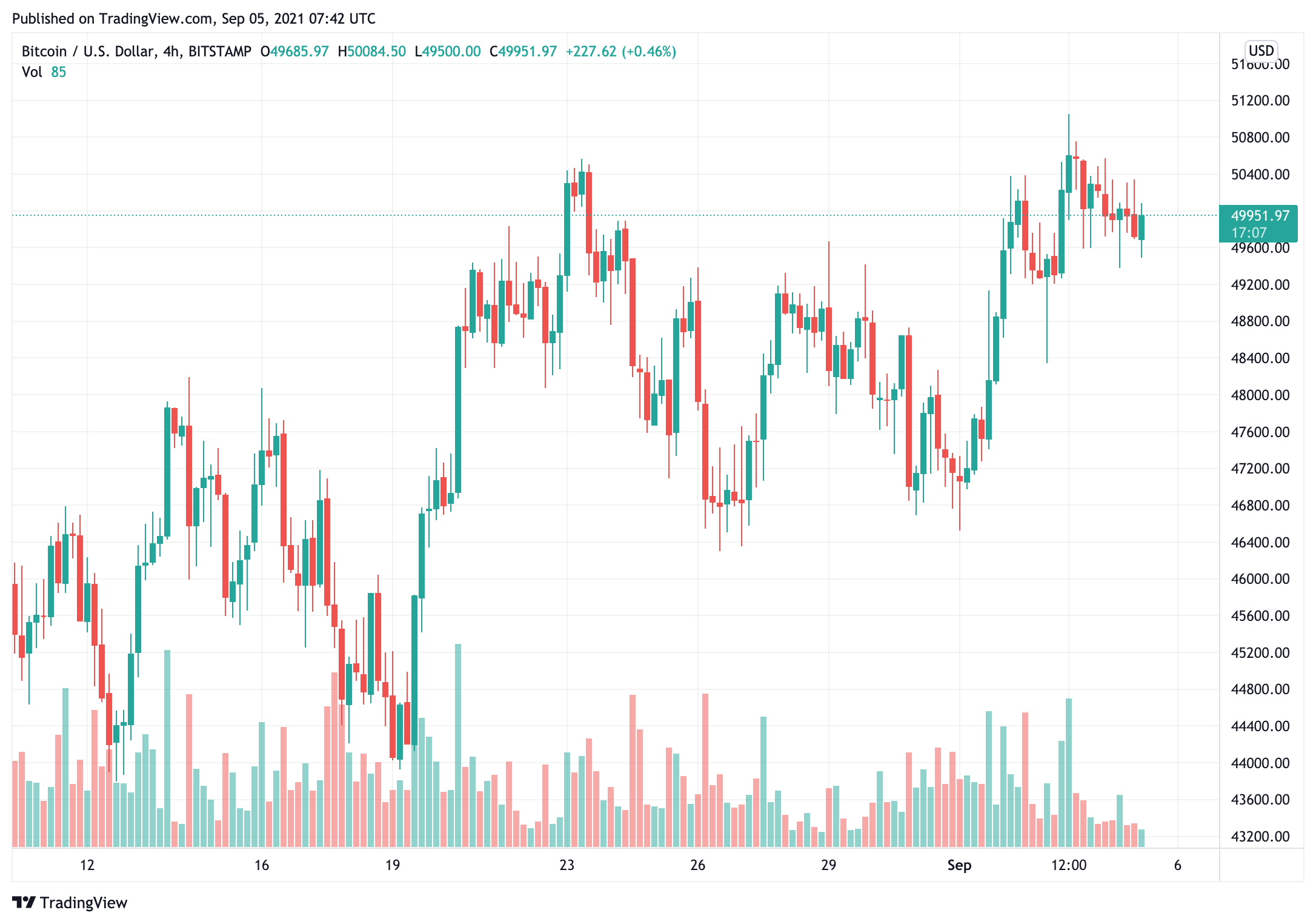 tiền điện tử-là-xa-hiện-một-bong bóng-có thể-bitcoin-thay-thế-vàng