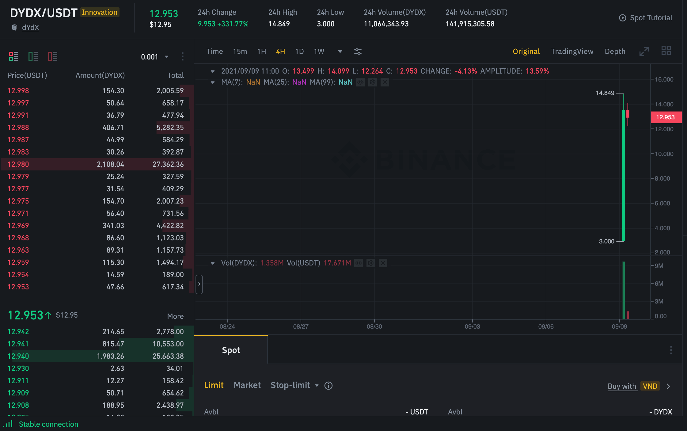 dYdX đã phát hiện ra lỗi trong quá trình airdrop nhưng giá vẫn tăng hơn 300% sau khi niêm yết Binance - Tin Tức Bitcoin - Cập Nhật Tin Tức Coin Mới Nhất 24/7 2025 dYdX đã phát hiện ra lỗi trong quá trình airdrop nhưng giá vẫn tăng hơn 300% sau khi niêm yết Binance
