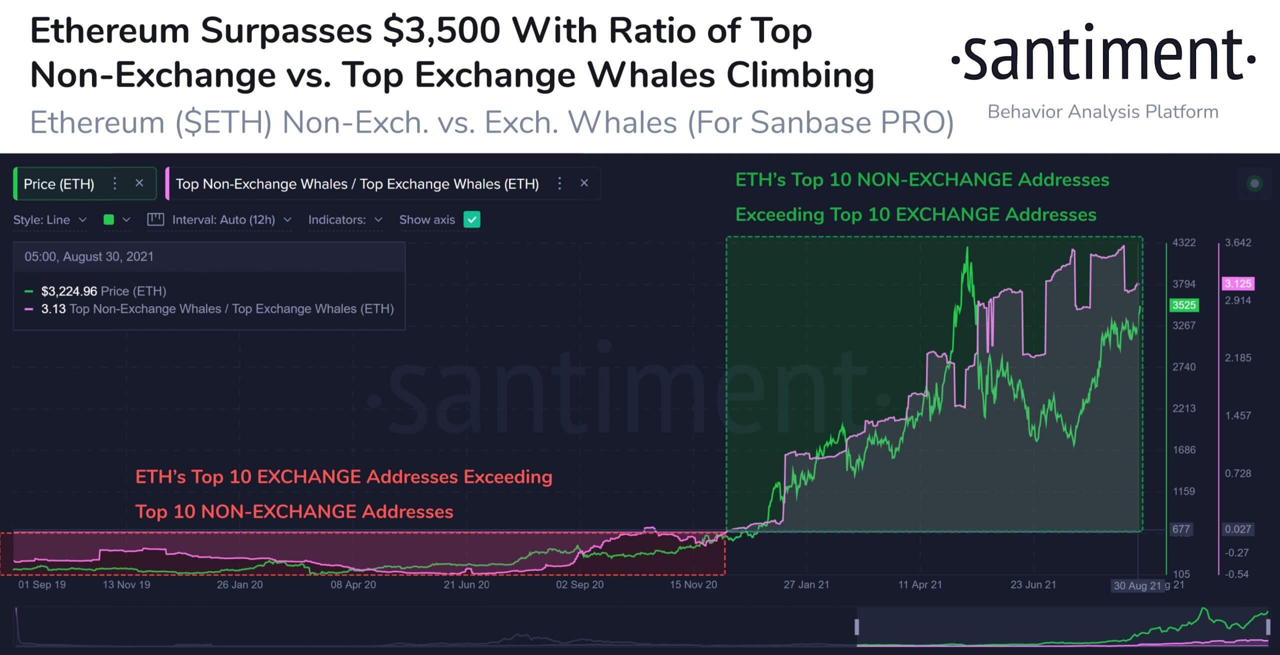 Giá Ethereum cho thấy sức mạnh, trong khi Bitcoin đang củng cố trong phạm vi dưới 50.000 đô la - Tin Tức Bitcoin - Cập Nhật Tin Tức Coin Mới Nhất 24/7 2025 ethereum-giá-hiển thị-sức mạnh-trong khi-bitcoin-đang-hợp nhất-trong-một-phạm-vi-dưới-50000