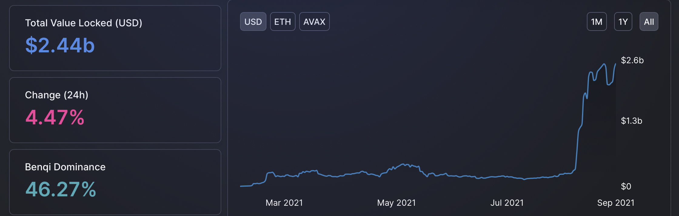 Đột phá cờ tăng đẩy Avalanche về phía 80 đô la khi giá AVAX đạt mức cao kỷ lục khác - Tin Tức Bitcoin 2024