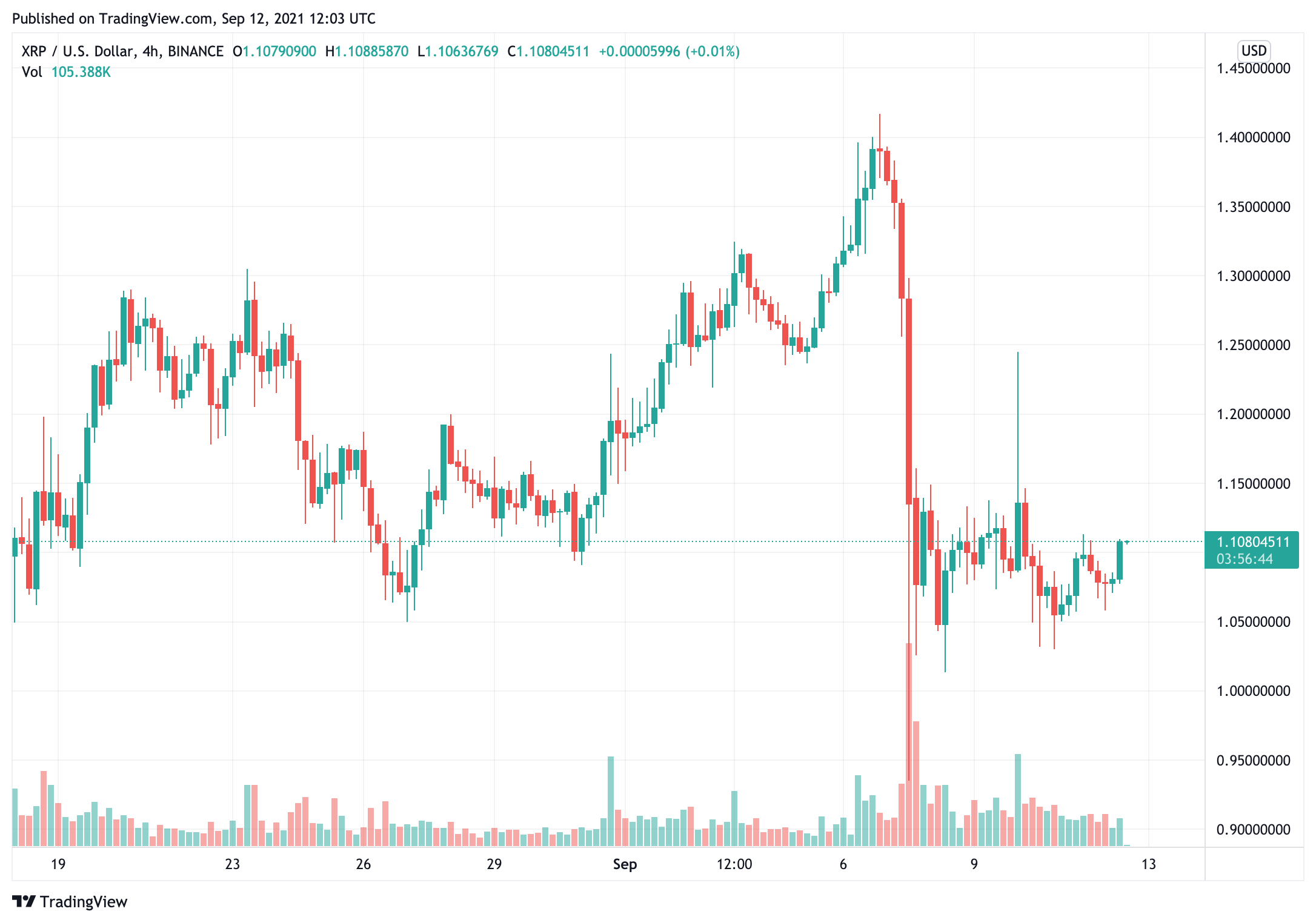 Trao đổi tiền điện tử Nhật Bản TAOTAO để bắt đầu giao dịch XRP sau mười ngày nữa - Tin Tức Bitcoin - Cập Nhật Tin Tức Coin Mới Nhất 24/7 2025 japanese-crypto-exchange-taotao-to-start-xrp-trading-in-ten-days1