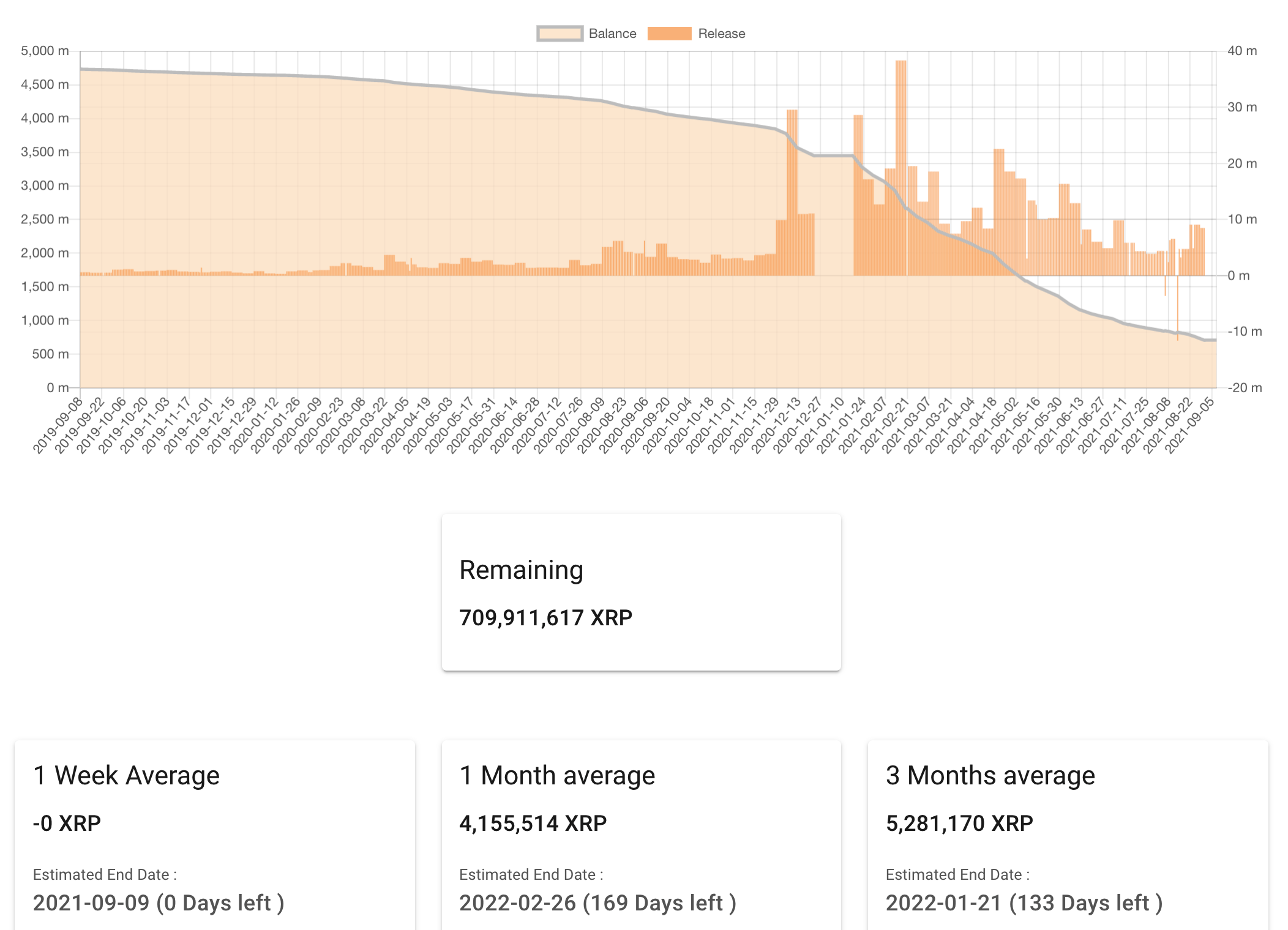 jed-mccaleb-not-sell-any-xrp-kể-từ-nhận-giao dịch-mới nhất-từ-ripple[2]