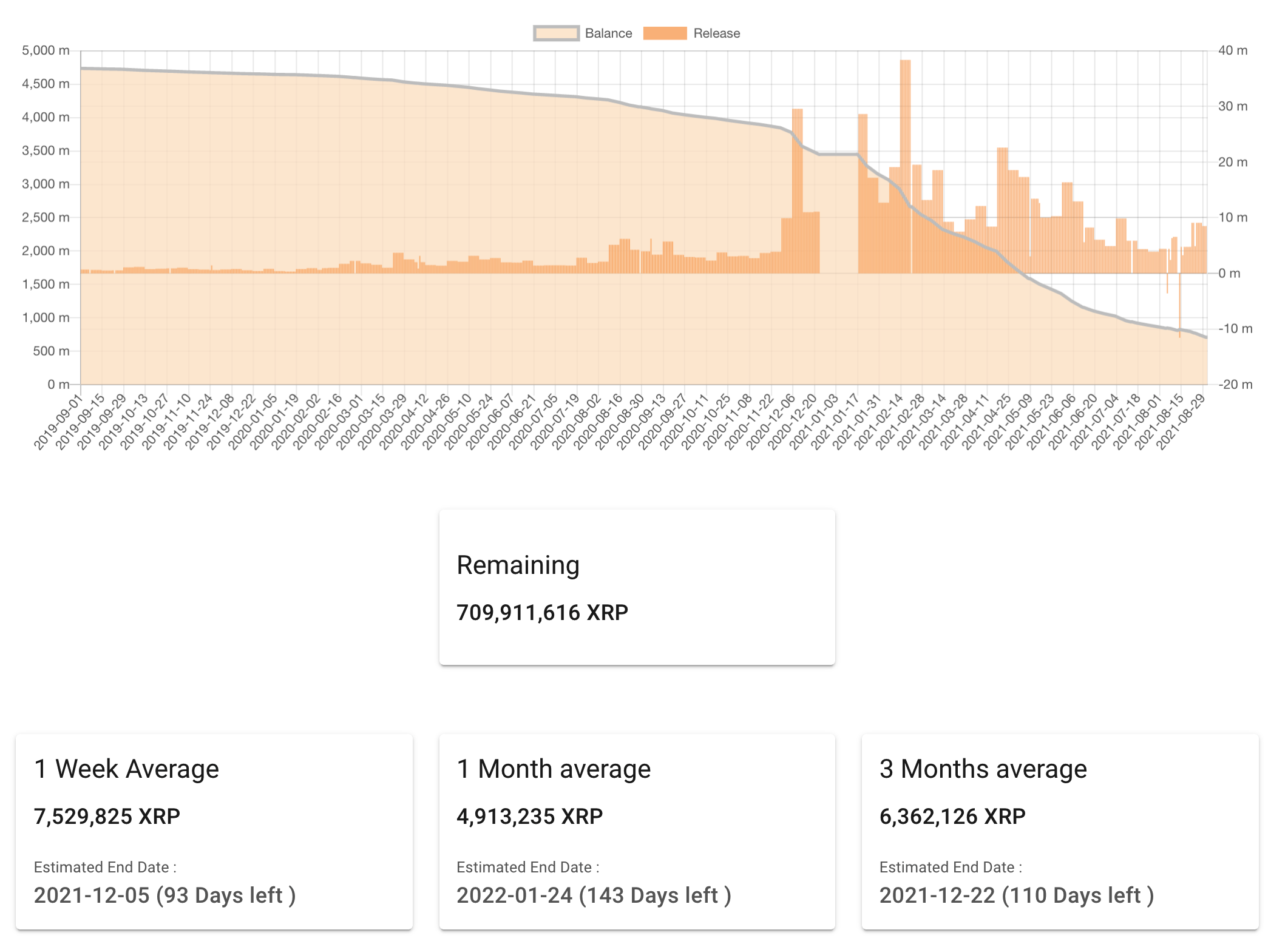 ripple-move-near-175m-xrp-to-jed-mccalebs-wallet-that-be-blank-gần đây-không rõ lý do