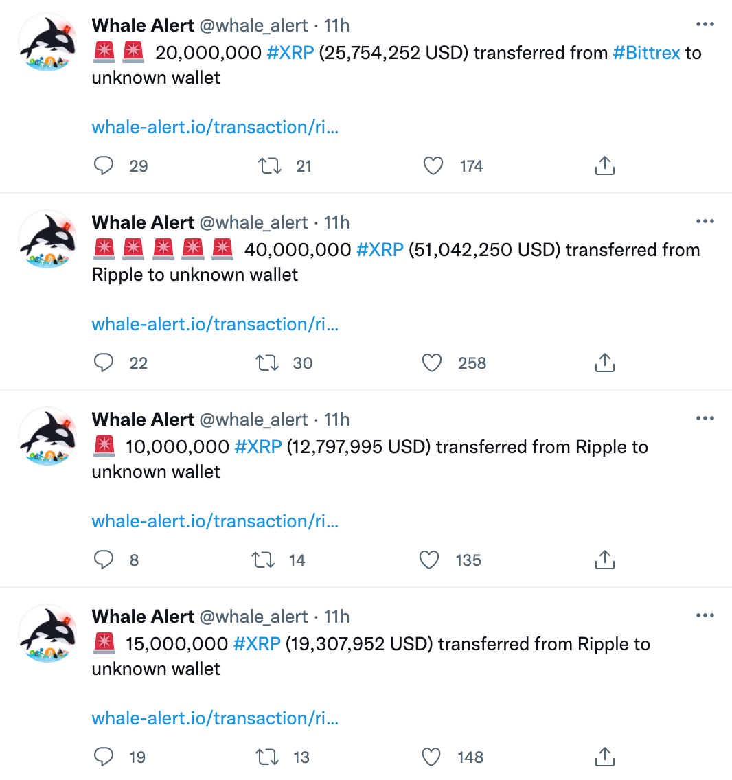 ripple-transfered-gần 400 triệu xrp-from-an-nặc danh-ví-và-một số-sàn giao dịch tiền điện tử