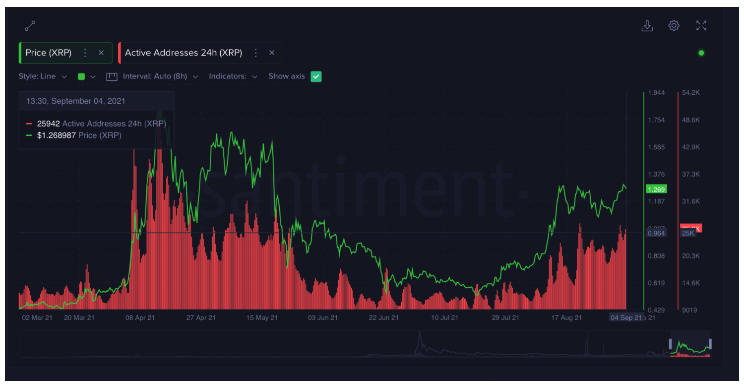 xpr-price-could-go-as-high-as-46-what-does-whale-activity-mean1