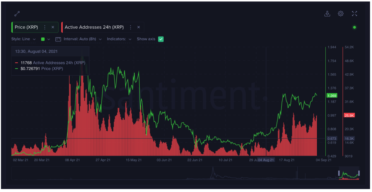 xpr-price-could-go-as-high-as-46-what-does-whale-activity-mean2