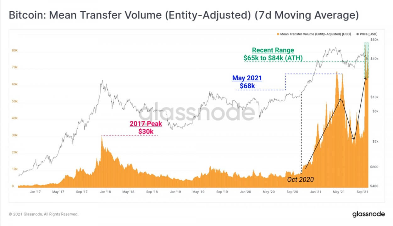 Giá Bitcoin quay trở lại trên 43.000 đô la khi người mua dường như đang có được sức mạnh - Tin Tức Bitcoin - Cập Nhật Tin Tức Coin Mới Nhất 24/7 2025 bitcoin-giá-trả lại-trên 43000-khi-người-mua-dường như-đang-tăng-sức mạnh