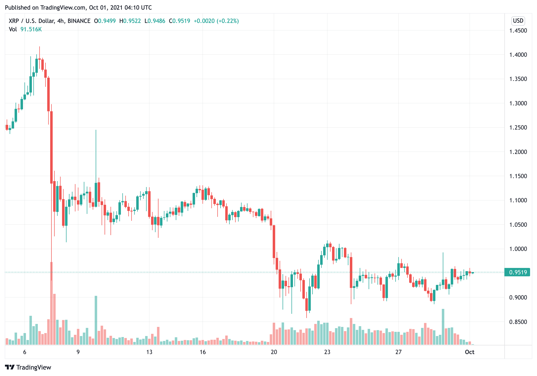 SEC yêu cầu các cuộc họp qua điện thoại về vụ kiện đang diễn ra với Ripple - Tin Tức Bitcoin - Cập Nhật Tin Tức Coin Mới Nhất 24/7 2025 sec-yêu-cầu-điện-thoại-hội-nghị-trong-sự-đang-kiện-với-ripple
