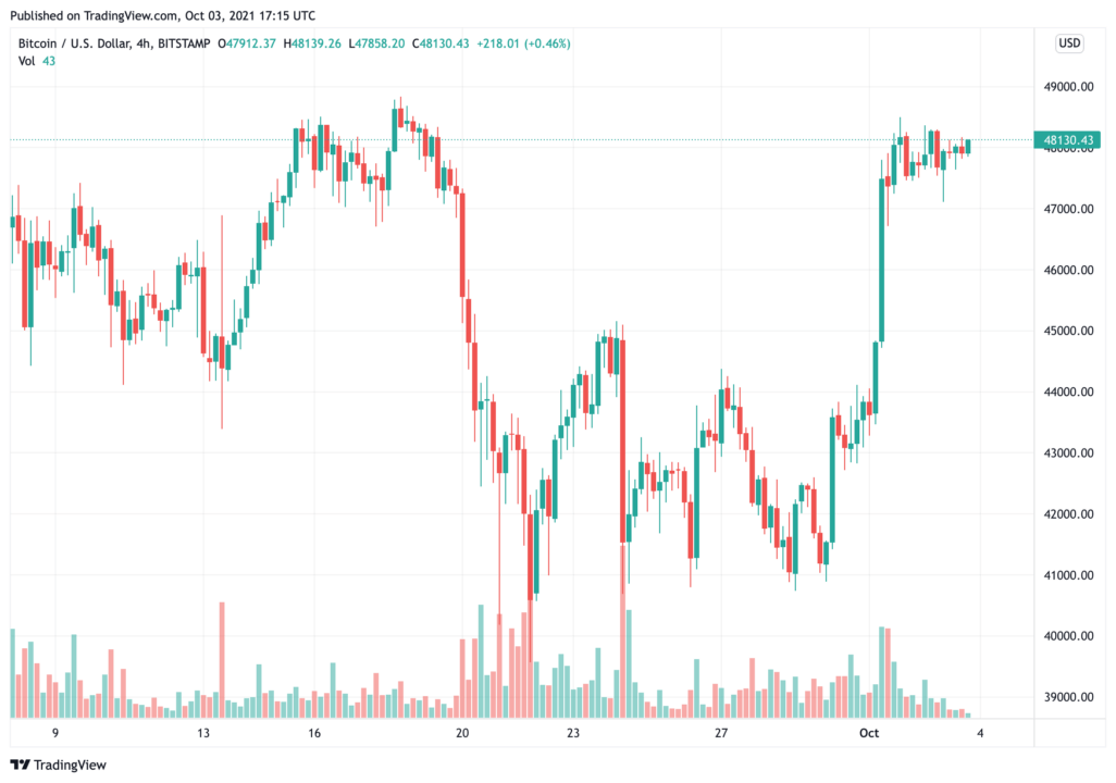 Tỷ lệ băm Bitcoin mất chưa đầy ba tháng để phục hồi sau lệnh cấm của Trung Quốc - Tin Tức Bitcoin - Cập Nhật Tin Tức Coin Mới Nhất 24/7 2025 it-mất-bitcoin-hash-rate-dưới ba tháng-để-phục hồi-từ-lệnh cấm-của-Trung Quốc