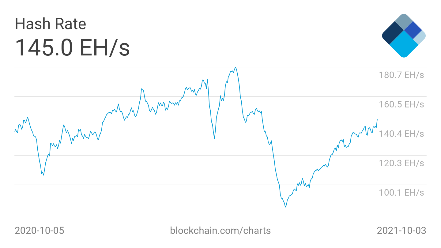 BTC bull run còn 'ít nhất 6 tháng nữa' - 5 điều cần lưu ý đối với Bitcoin trong tuần này - Tin Tức Bitcoin 2024