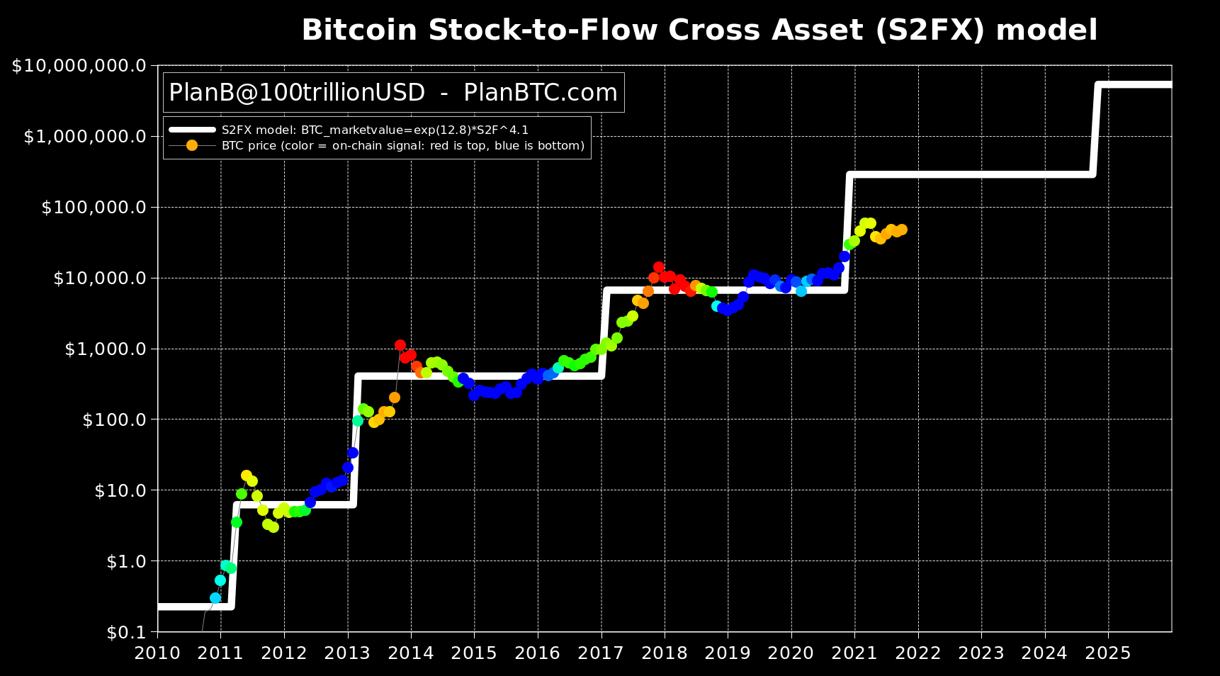 BTC bull run còn 'ít nhất 6 tháng nữa' - 5 điều cần lưu ý đối với Bitcoin trong tuần này - Tin Tức Bitcoin 2024