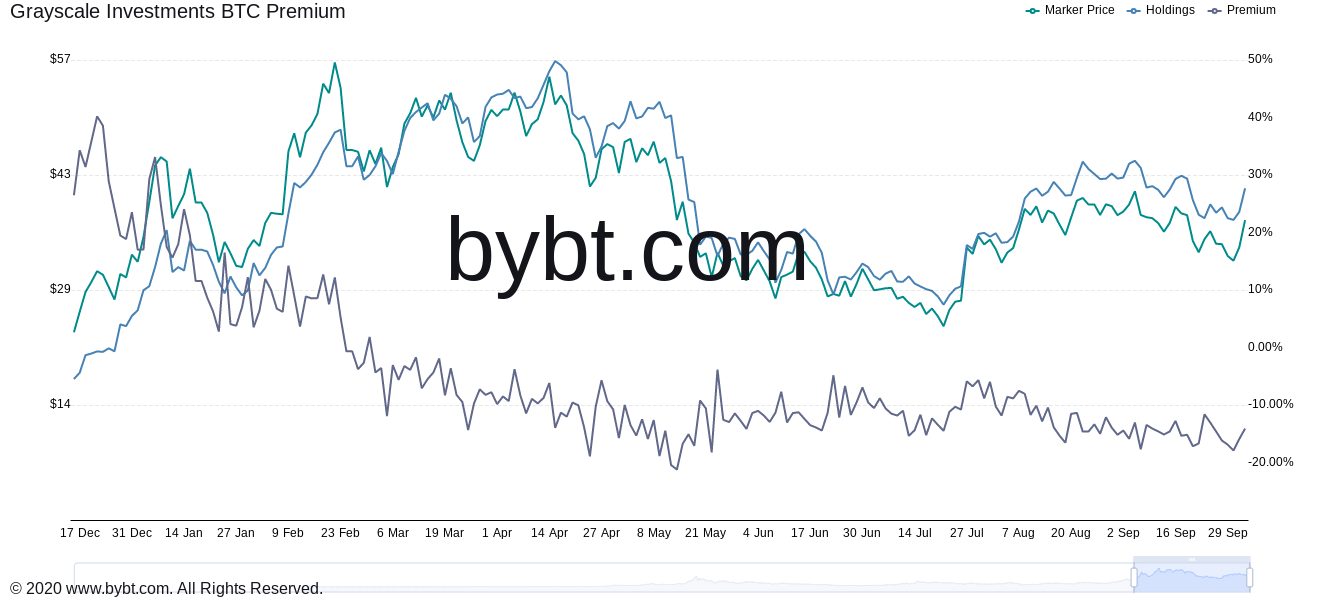 BTC bull run còn 'ít nhất 6 tháng nữa' - 5 điều cần lưu ý đối với Bitcoin trong tuần này - Tin Tức Bitcoin 2024