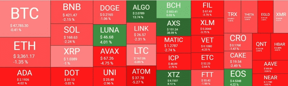 Bitcoin được lập biểu đồ cao nhất trong 4 tuần nhưng bị từ chối ở mức 49 nghìn đô la: Phân tích giá - Tin Tức Bitcoin - Cập Nhật Tin Tức Coin Mới Nhất 24/7 2026 thị trường tiền điện tử