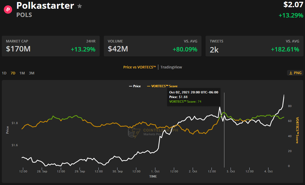 Axie Infinity đạt mức ATH mới ở mức 155 đô la trong khi những con bò Bitcoin nhắm tới 50 nghìn đô la - Tin Tức Bitcoin 2024