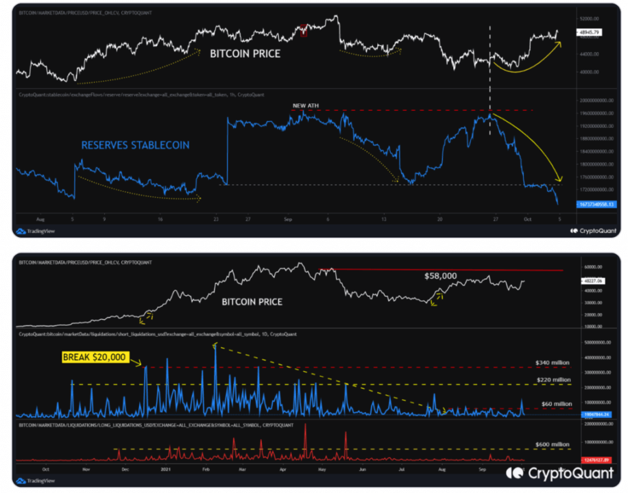 Giá Bitcoin tăng trên 51.000 đô la, một cột mốc tích cực sau đợt bán tháo tiền điện tử vào tháng trước - Tin Tức Bitcoin - Cập Nhật Tin Tức Coin Mới Nhất 24/7 2025 bitcoin-price-is-up-above-51000-a-positive-mốc-sau-tháng trước-tiền điện tử-bán tháo