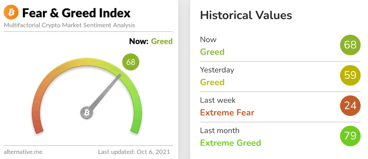 bitcoin-price-cross-54000-binance-ceo-hinted-that-the-next-coin-to-pump-will-be1