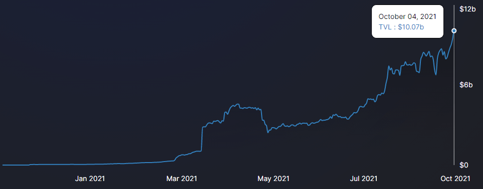 3 lý do khiến giá Terra (LUNA) đạt mức cao mới mọi thời đại - Tin Tức Bitcoin 2024
