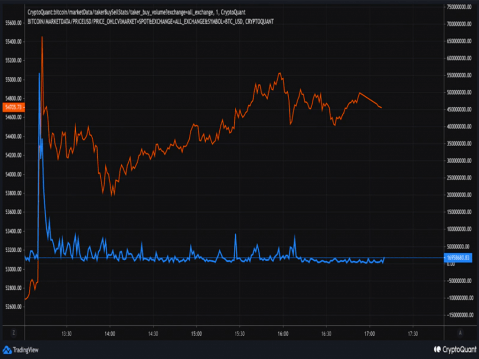 Giá bitcoin tăng lên mức cao nhất kể từ tháng 5, thị trường altcoin vẫn chưa khởi sắc - Tin Tức Bitcoin - Cập Nhật Tin Tức Coin Mới Nhất 24/7 2025 bitcoin-giá-tăng-lên-cao nhất-kể từ khi-có-thể-altcoin-thị-trường-chưa-thịnh-vượng-chưa