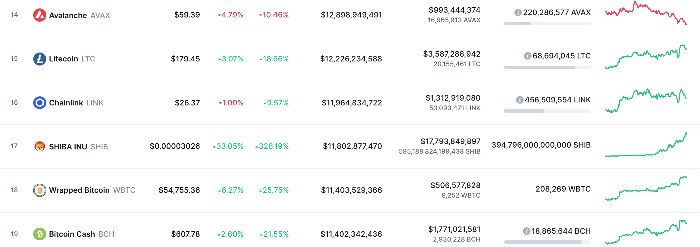 shiba-inu-shib-giá-tăng-400-trong-một tuần[2]