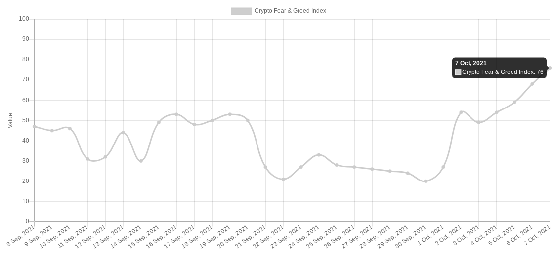 3 dấu hiệu cảnh báo cho thấy cuộc biểu tình giá Bitcoin đang bị kéo dài quá mức - Tin Tức Bitcoin - Cập Nhật Tin Tức Coin Mới Nhất 24/7 2026 3 dấu hiệu cảnh báo cho thấy cuộc biểu tình giá Bitcoin đang bị kéo dài quá mức - Tin Tức Bitcoin - Cập Nhật Tin Tức Coin Mới Nhất 24/7 2026