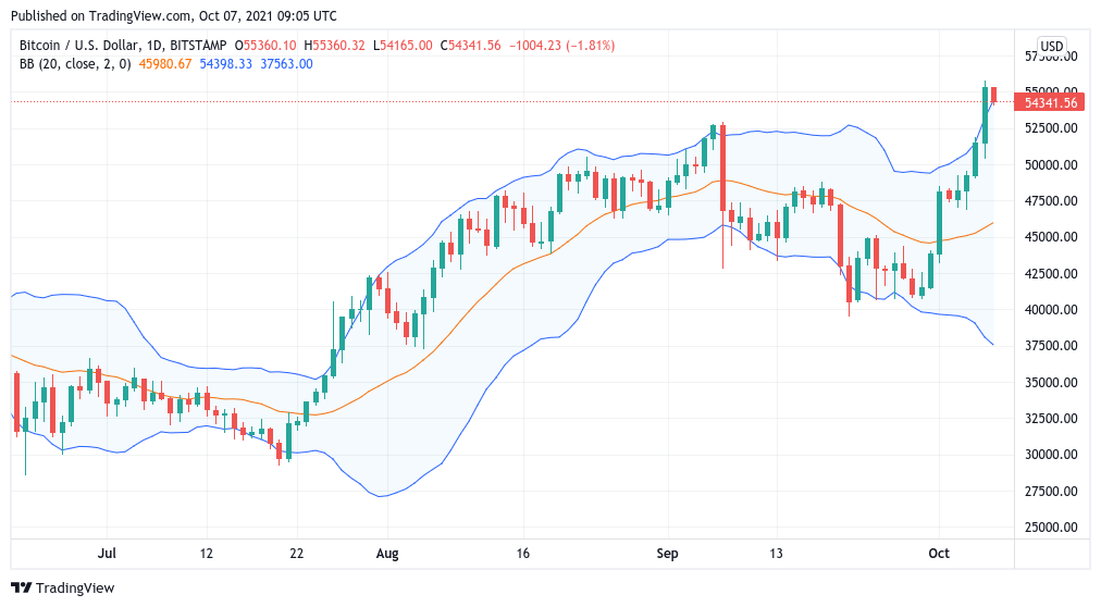 3 dấu hiệu cảnh báo cho thấy cuộc biểu tình giá Bitcoin đang bị kéo dài quá mức - Tin Tức Bitcoin - Cập Nhật Tin Tức Coin Mới Nhất 24/7 2026 3 dấu hiệu cảnh báo cho thấy cuộc biểu tình giá Bitcoin đang bị kéo dài quá mức - Tin Tức Bitcoin - Cập Nhật Tin Tức Coin Mới Nhất 24/7 2026