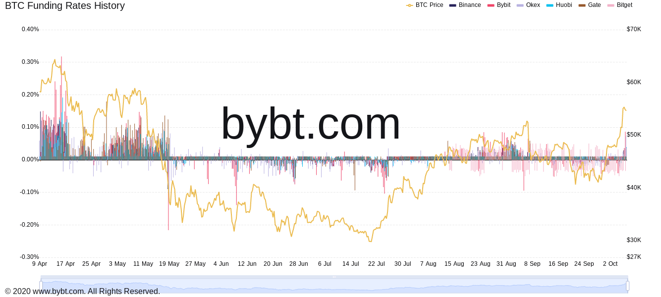 3 dấu hiệu cảnh báo cho thấy cuộc biểu tình giá Bitcoin đang bị kéo dài quá mức - Tin Tức Bitcoin - Cập Nhật Tin Tức Coin Mới Nhất 24/7 2026 3 dấu hiệu cảnh báo cho thấy cuộc biểu tình giá Bitcoin đang bị kéo dài quá mức - Tin Tức Bitcoin - Cập Nhật Tin Tức Coin Mới Nhất 24/7 2026