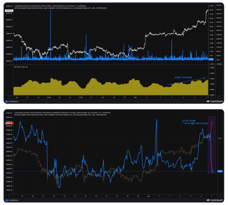 bitcoin-giá-ở-gần-phẳng-trong-24-giờ-qua-giải-quyết-ở-khoảng-54000[2]