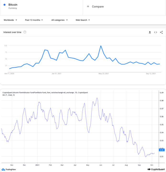 bitcoin-giá-kết thúc-tuần-hoạt-động-mạnh-mẽ-tăng-14-và-vật-lộn-trong-54000-khu vực[1]