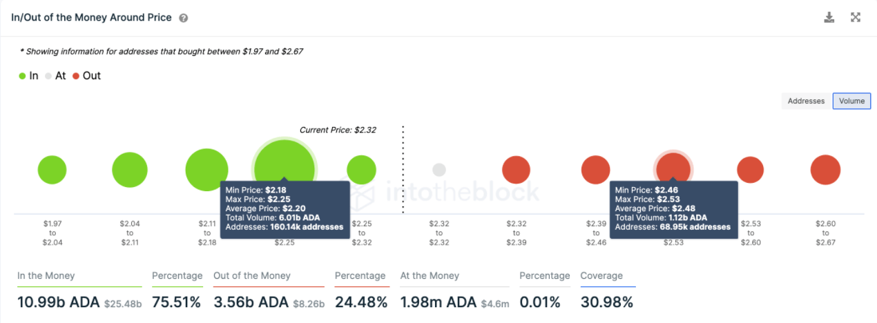 nếu-mua-đơn đặt hàng-tiếp tục-chất-đống-cardano-giá-có thể-tăng-lên-2-83[2]