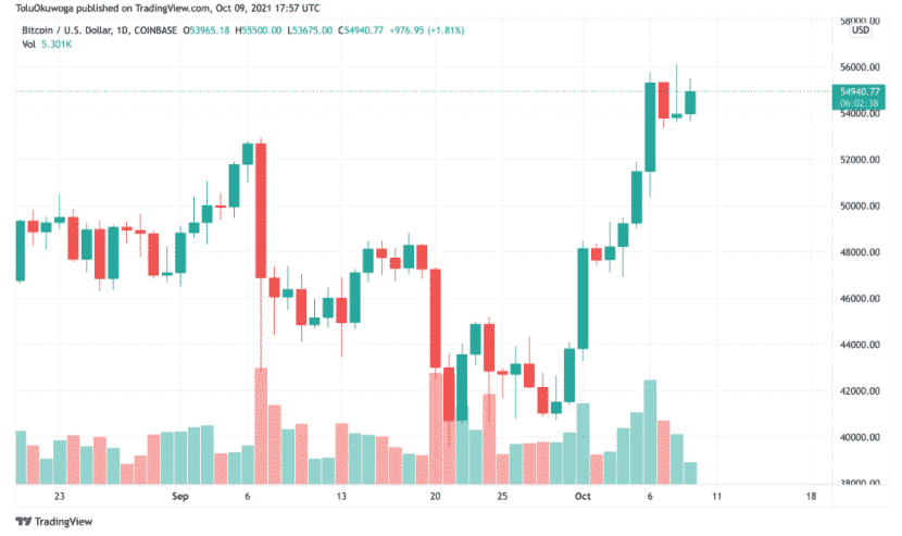 giao dịch btc