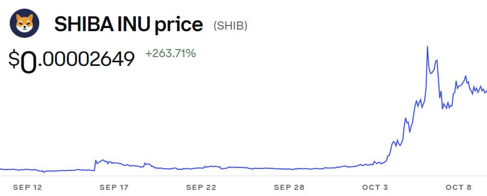 Nhà đầu tư 'Big Short' Michael Burry chỉ trích tiền điện tử Shiba Inu sau khi SHIB tăng vọt 230% - Nói rằng nó 'vô nghĩa'