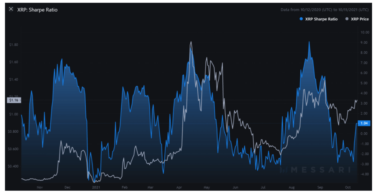 trong khi-the-tăng trưởng-dường như-khá-xrp-giá-dường như-chậm chạp