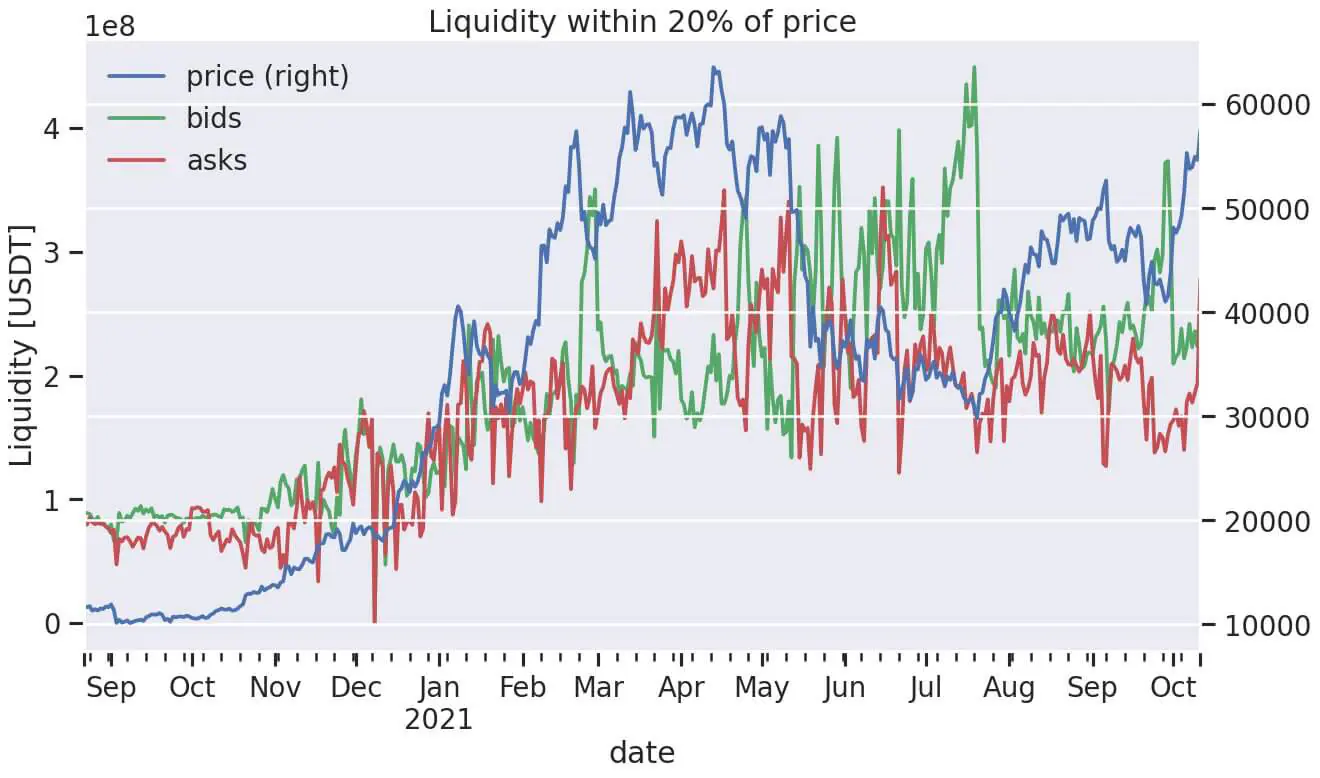 Mức kháng cự $ 60 nghìn của Bitcoin gợi ý về việc 'mua cơ hội giảm giá' trước mức cao nhất mọi thời đại - Nhà phân tích