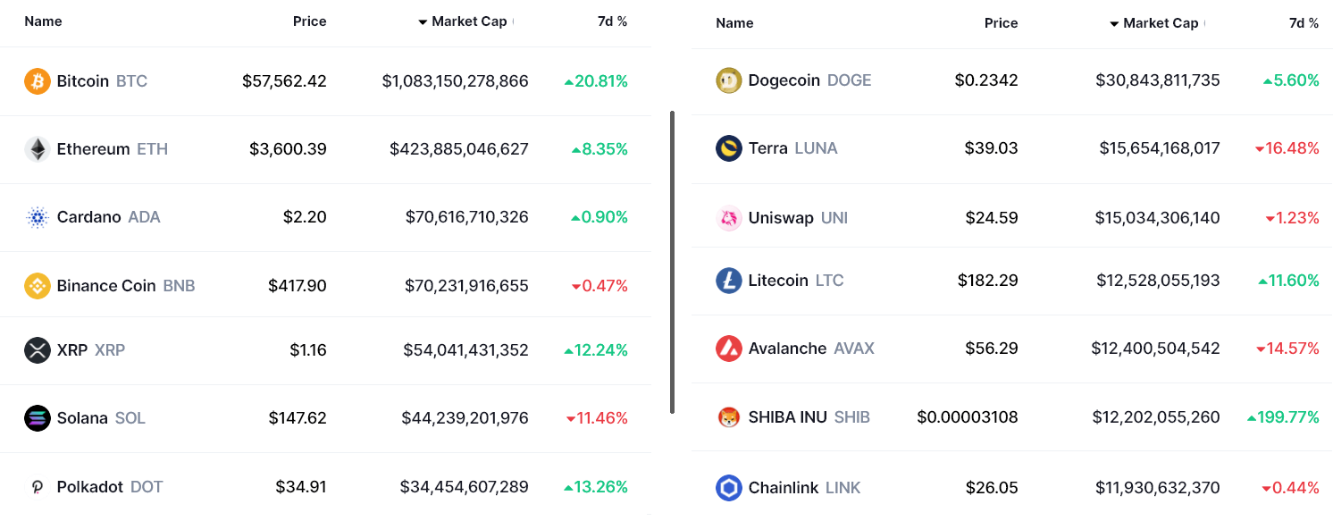 Giá Bitcoin đang điều chỉnh, nhưng dữ liệu tương lai cho thấy gì?