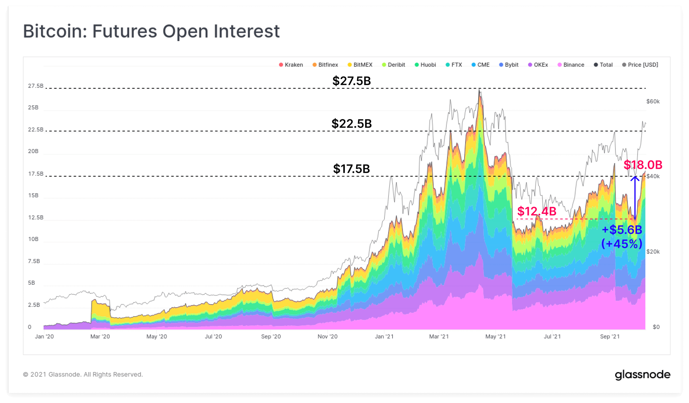 Dữ liệu trên chuỗi cho thấy cá voi Bitcoin (BTC) đang 'rình rập' khi BTC gần 60.000 đô la - Tin Tức Bitcoin 2024