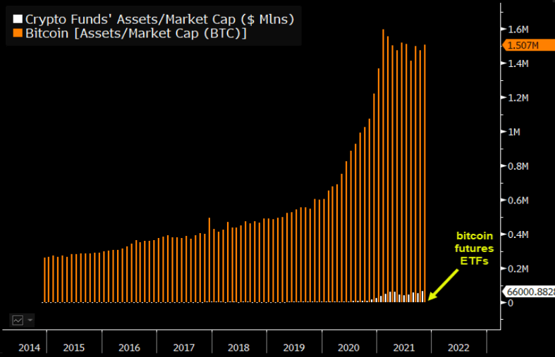 can-bitcoin-etf-help-bitcoin-giá-tăng-mạnh-cuối năm nay[1]