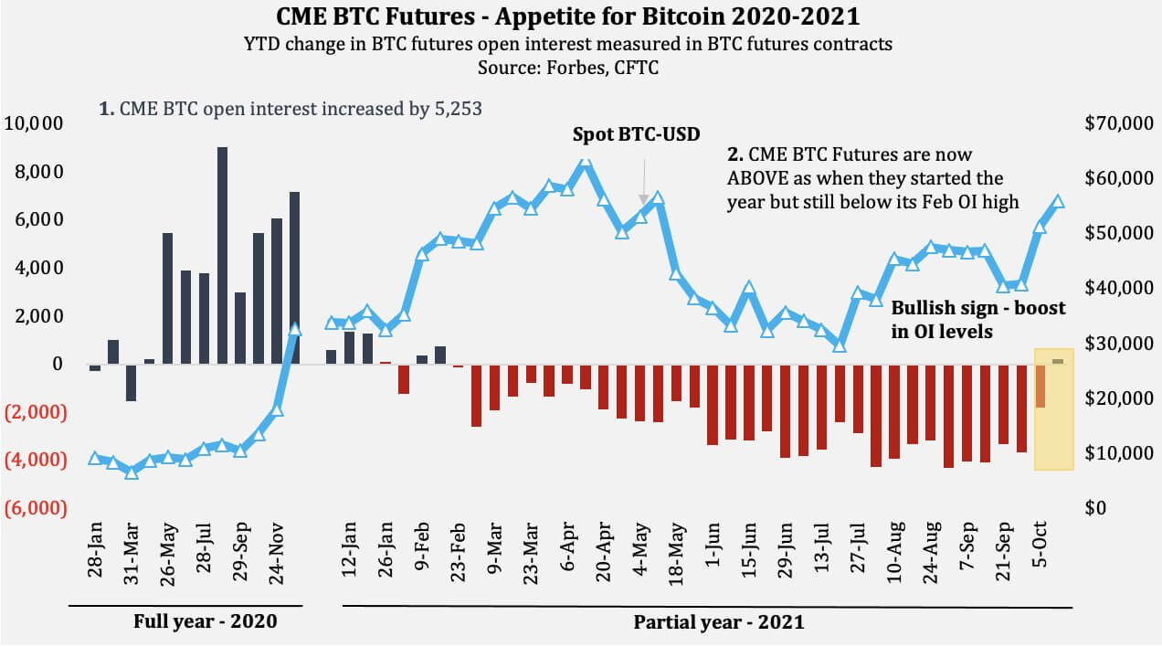 Nắm bắt được sự sụt giảm của Bitcoin? Giá BTC khắc phục các khoản lỗ với mức tăng mới lên $ 57K - Tin Tức Bitcoin 2024