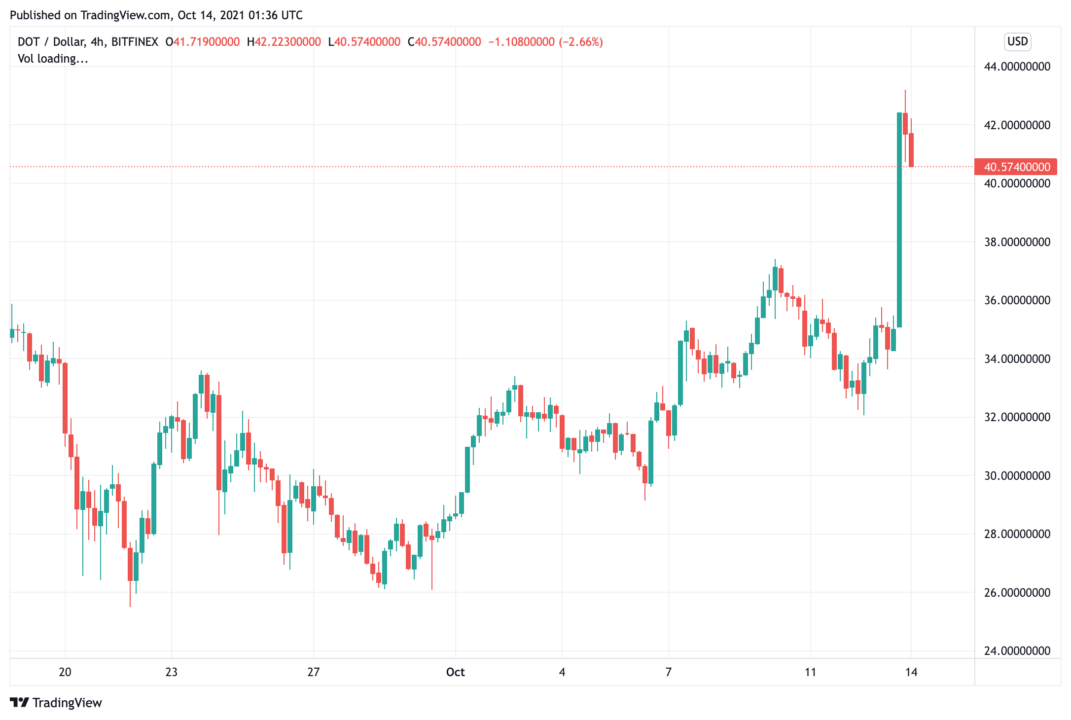 Giá Bitcoin tăng trên 58.000 đô la, thị trường altcoin cũng giao dịch trong màu xanh lá cây - Tin Tức Bitcoin - Cập Nhật Tin Tức Coin Mới Nhất 24/7 2025 bitcoin-giá-tăng-trên 58000-altcoin-thị trường-cũng-giao dịch-trong-xanh1