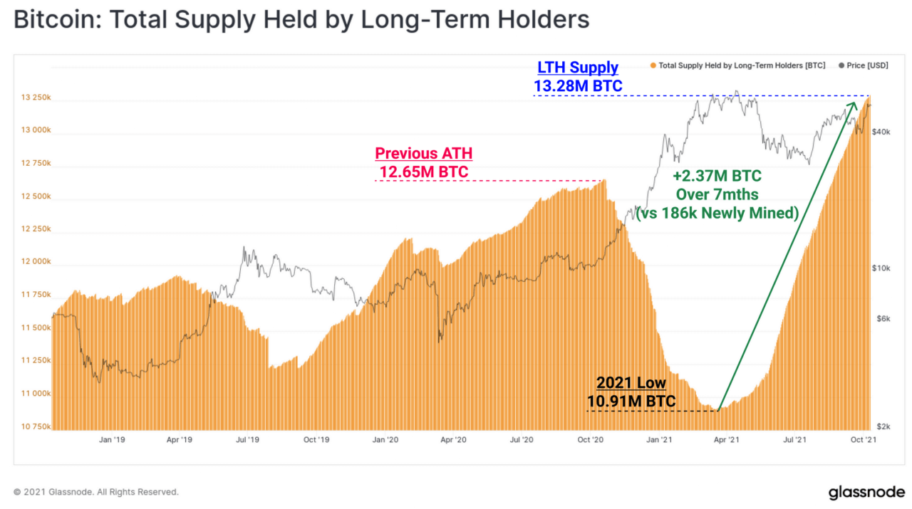 bitcoin-giá-tăng-trên 58000-altcoin-thị trường-cũng-giao dịch-trong-xanh[1]