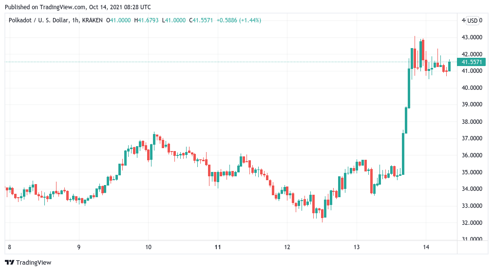 Nhà phân tích Bitcoin 'rất nghi ngờ' sẽ quay trở lại mức 50 nghìn đô la - Liệu giá đóng cửa hàng tuần có gây ra sự điều chỉnh không? - Tin Tức Bitcoin - Cập Nhật Tin Tức Coin Mới Nhất 24/7 2026