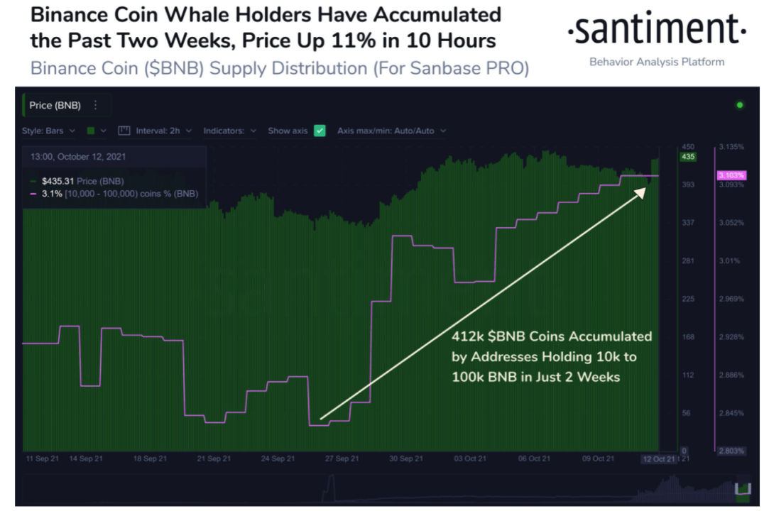 Giá Binance Coin (BNB) có thể tăng lên $ 560 trong thời gian tới không? - Tin Tức Bitcoin - Cập Nhật Tin Tức Coin Mới Nhất 24/7 2025 can-the-binance-coin-bnb-price-up-to-560-in-the-near-term[2[