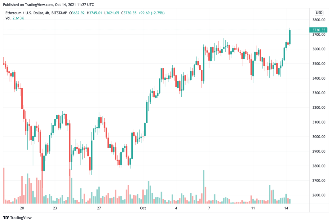 gần 1-2 tỷ trong ethereum-eth-chuyển-theo-cá voi-như-giá-trên 3600