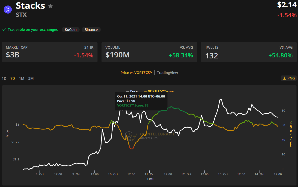 Các altcoin liên quan đến Bitcoin tăng khi tin đồn BTC ETF lan rộng trong lĩnh vực này - Tin Tức Bitcoin - Cập Nhật Tin Tức Coin Mới Nhất 24/7 2026