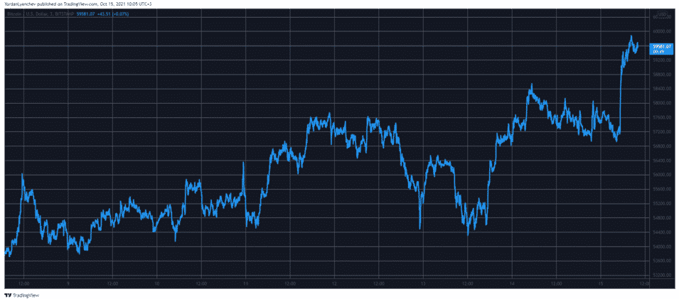 btcusd